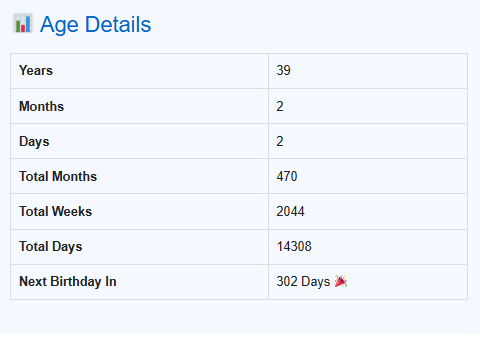 Age Calculator Result Example showing age in years, months, days, total weeks, total days, and next birthday countdown