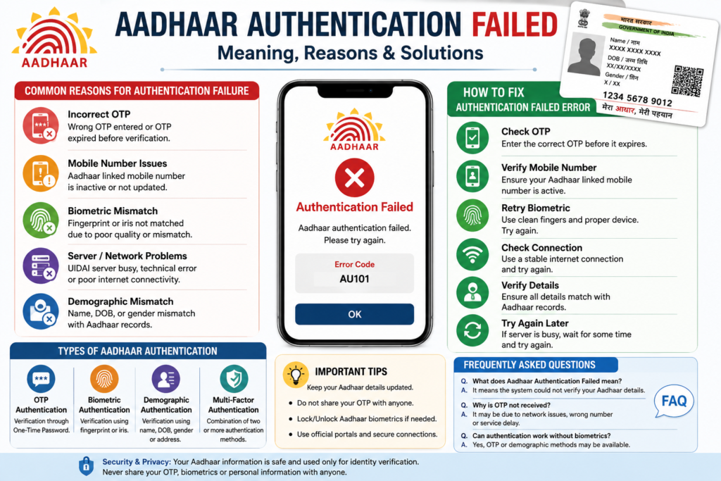 aadhaar-authentication-troubleshooting-guide.webp